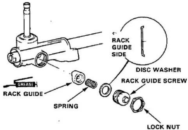 RACK GUIDE SIDE DISC WASHER RACK GUIDE SPRING RACK GUIDE GREENS LOCK NUT