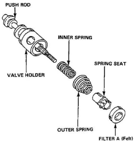 PUSH ROD VALVE HOLDER INNER SPRING SPRING SEAT OUTER SPRING FILTER A (Felt)