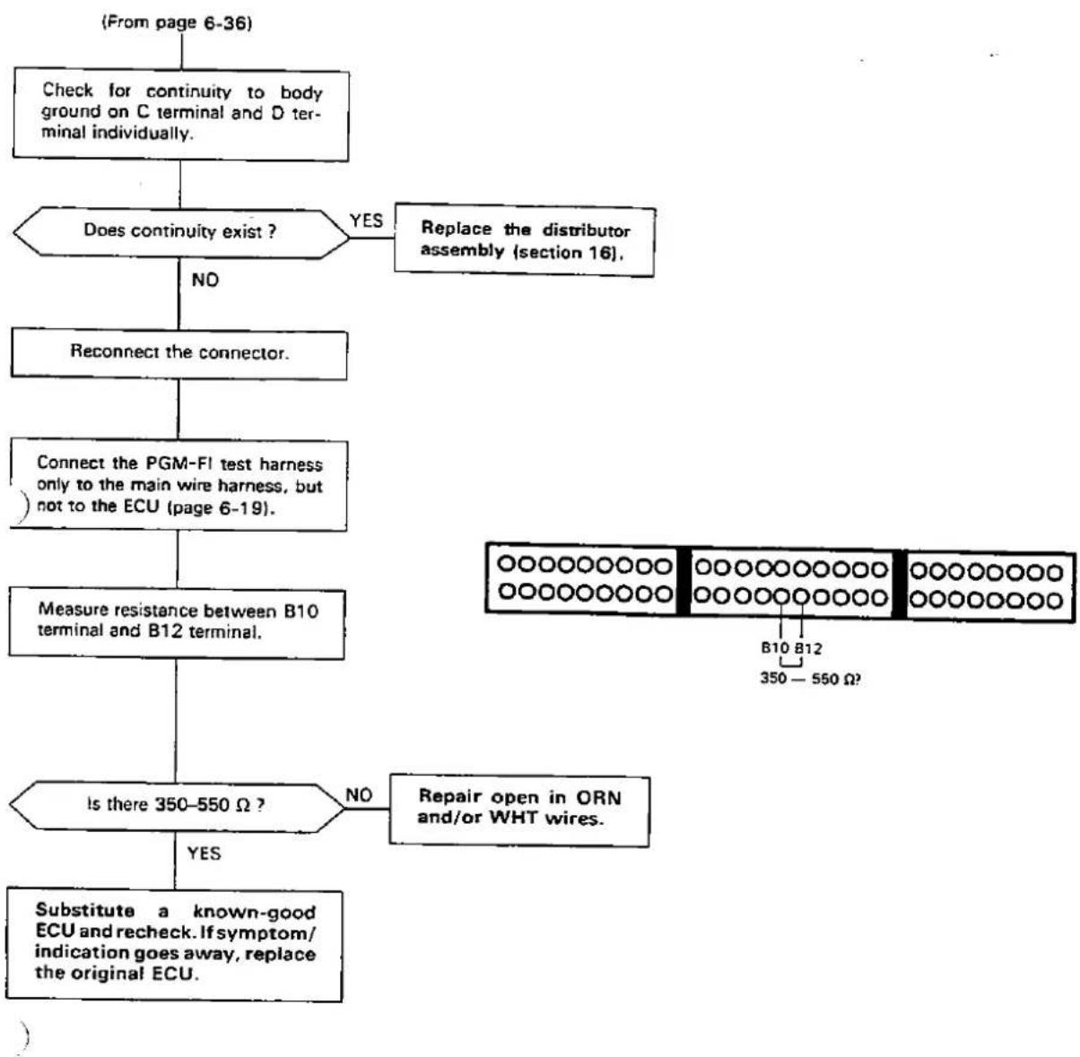 Honda Civic Coupe CRX (1987) - —Troubleshooting Flowchart — TDC/CRANK/CYL Sensor [SOHC] - 10