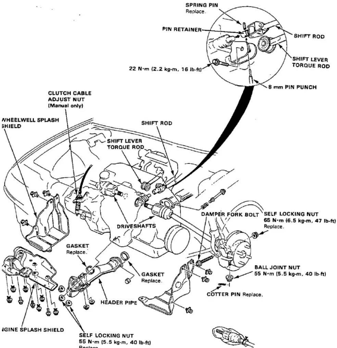 SPRING PIN Replace. PIN RETAINER SHIFT ROD SHIFT LEVER TORQUE ROD 8 mm PIN PUNCH 22 N·m (2.2 kg·m, 16 lb-ft) SHIFT CABLE ADJUST NUT (Manual only) WHEELWELL SPLASH SHIELD SHIFT ROD SHIFT LEVER TORQUE ROD DRIVESHAFTS GASKET Replace. GASKET Replace. HEADER PIPE JGINE SPLASH SHIELD SELF LOCKING NUT 55 N·m (5.5 kg·m, 40 lb-ft) CHANGE. CAMER FORK BOLT SELF LOCKING NUT 65 N·m (6.5 kg·m, 47 lb-ft) Replace. BALL JOINT NUT 55 N·m (5.5 kg·m, 40 lb-ft) COTTER PIN Replace. SPRING PIN Replace.
