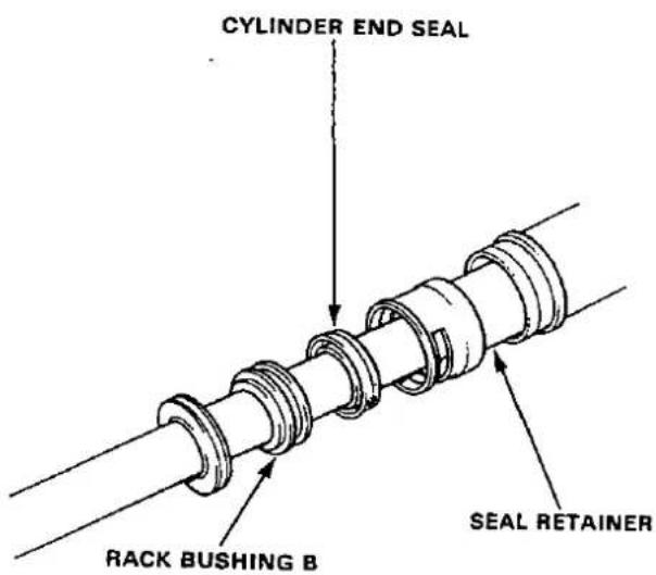 CYLINDER END SEAL RACK BUSHING B SEAL RETAINER