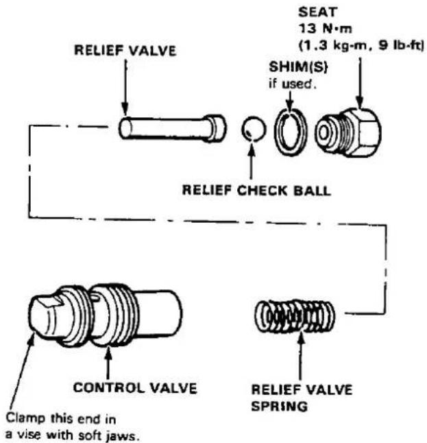 RELIEF VALVE SEAT 13 N·m (1.3 kg·m, 9 lb·ft) SHIM(S) if used. RELIEF CHECK BALL CONTROL VALVE CLamp this end in a vise with soft jaws. RELIEF VALVE SPRING