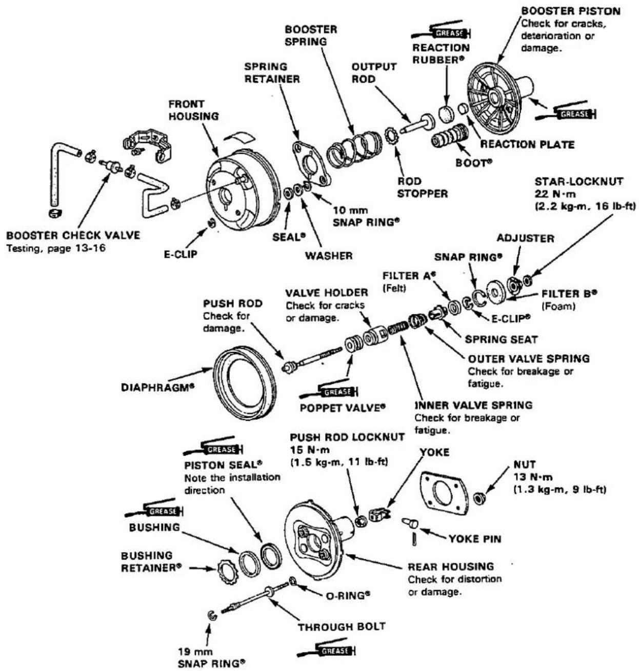 BOOSTER CHECK VALVE Testing, page 13-16 FRONT HOUSING E-CLIP BEOSTER SPRING SPRING RETAINER SEAL® WASHER 10 mm SNAP RING® ROD STOPPER GREEN REACTION RUBBER® BOOT® REACTION PLATE BOOSTER PISTON Check for cracks, deterioration or damage. GREEN STAR-LOCKNUT 22 N·m (2.2 kg·m, 16 lb-ft) ADJUSTER SNAP RING® FILTER A® (Felt) FILTER B® (Foam) E-CLIP® SPRING SEAT OUTER VALVE SPRING Check for breakage or fatigue. INNER VALVE SPRING Check for breakage or fatigue. PISTON SEAL® Note the installation direction PUSH ROD LOCKNUT 15 N·m (1.5 kg·m, 11 lb-ft) YOKE NUT 13 N·m (1.3 kg·m, 9 lb-ft) BUSHING BUSHING RETAINER® O-RING® YOKE PIN REAR HOUSING Check for distortion or damage. 19 mm SNAP RING® THROUGH BOLT GREEN