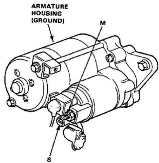 ARMATURE HOUSING (GROUND) M S