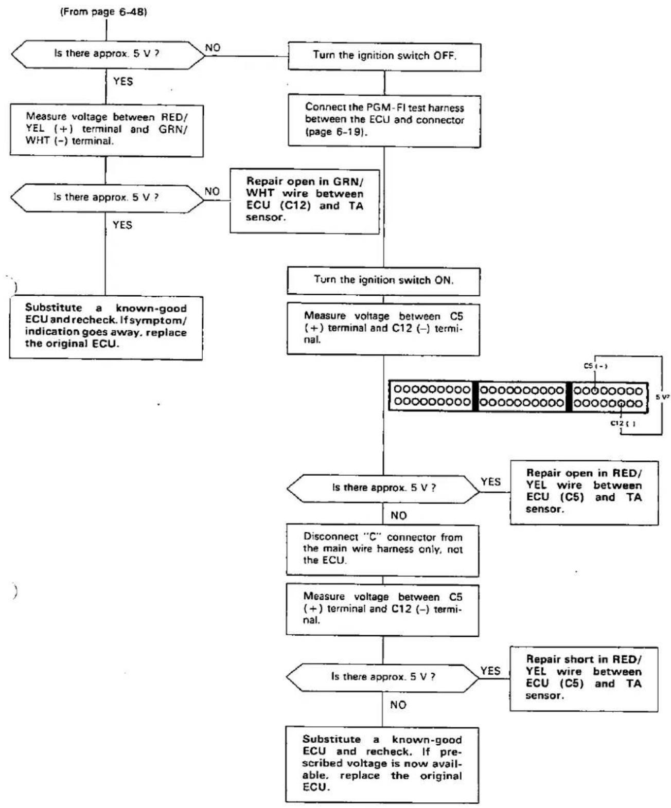 Honda Civic Coupe CRX (1987) - — Troubleshooting Flowchart — TA Sensor - 7
