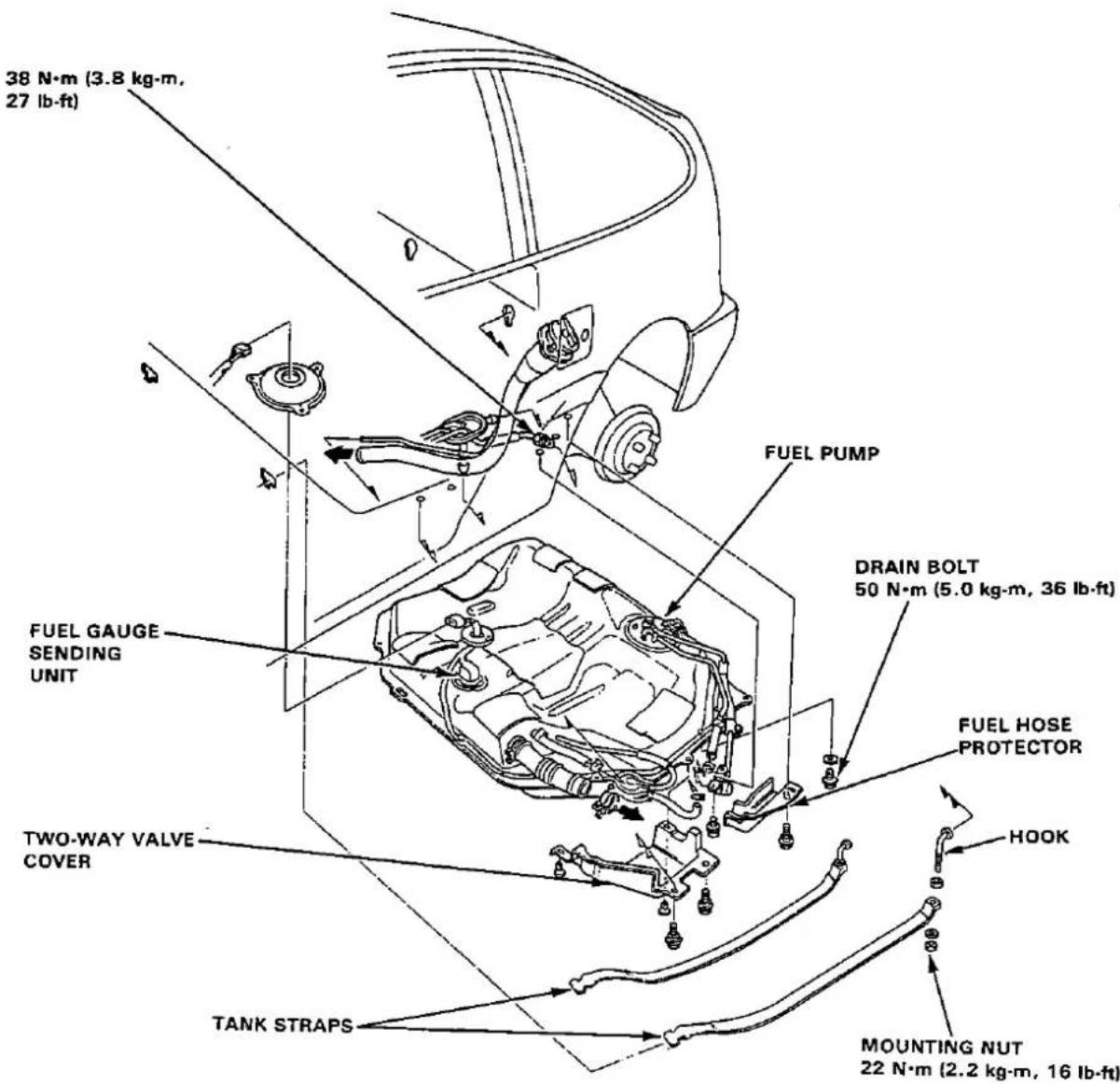 38 N·m (3.8 kg·m, 27 lb·ft) FUEL Gauge SENDING UNIT TWO-WAY VALVE COVER TANK STRAPS FUEL PUMP DRAIN BOLT 50 N·m (5.0 kg·m, 36 lb·ft) FUEL HOSE PROTECTOR HOOK MOUNTING NUT 22 N·m (2.2 kg·m, 16 lb·ft)