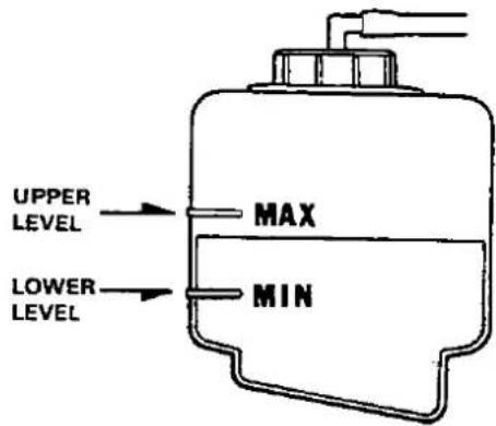 UPPER LEVEL MAX LOWER LEVEL MIN