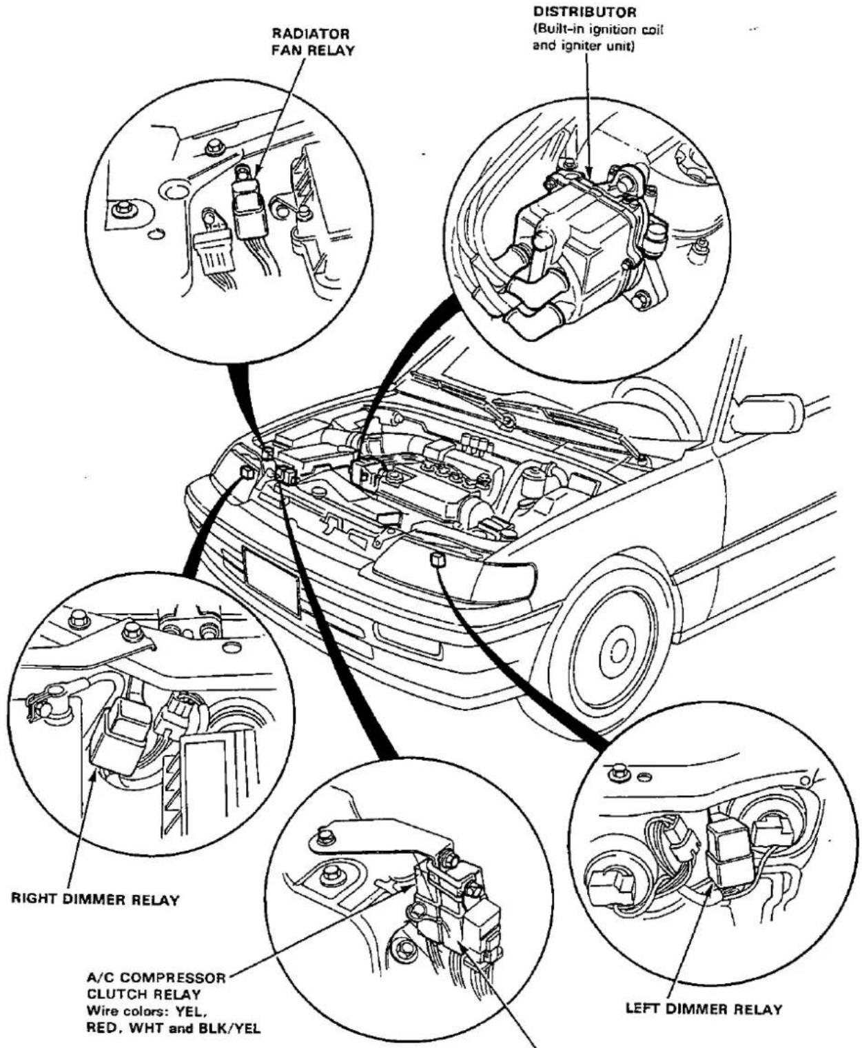 RADIATOR FAN RELAY DISTRIBUTOR (Built-in ignition coil and igniter unit) RIGHT DIMMER RELAY A/C COMPRESSOR CLUTCH RELAY Wire colors: YEL, RED, WHT and BLK/YEL LEFT DIMMER RELAY