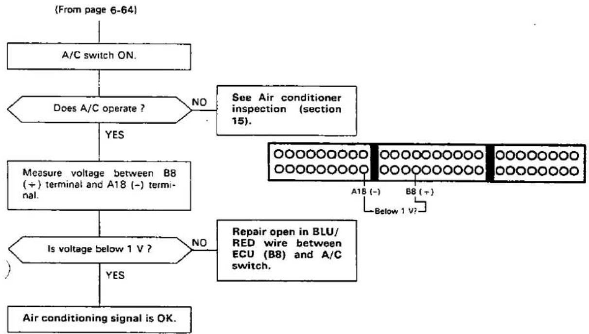 Honda Civic Coupe CRX (1987) - — Troubleshooting Flowchart — Air Conditioning Signal - 2