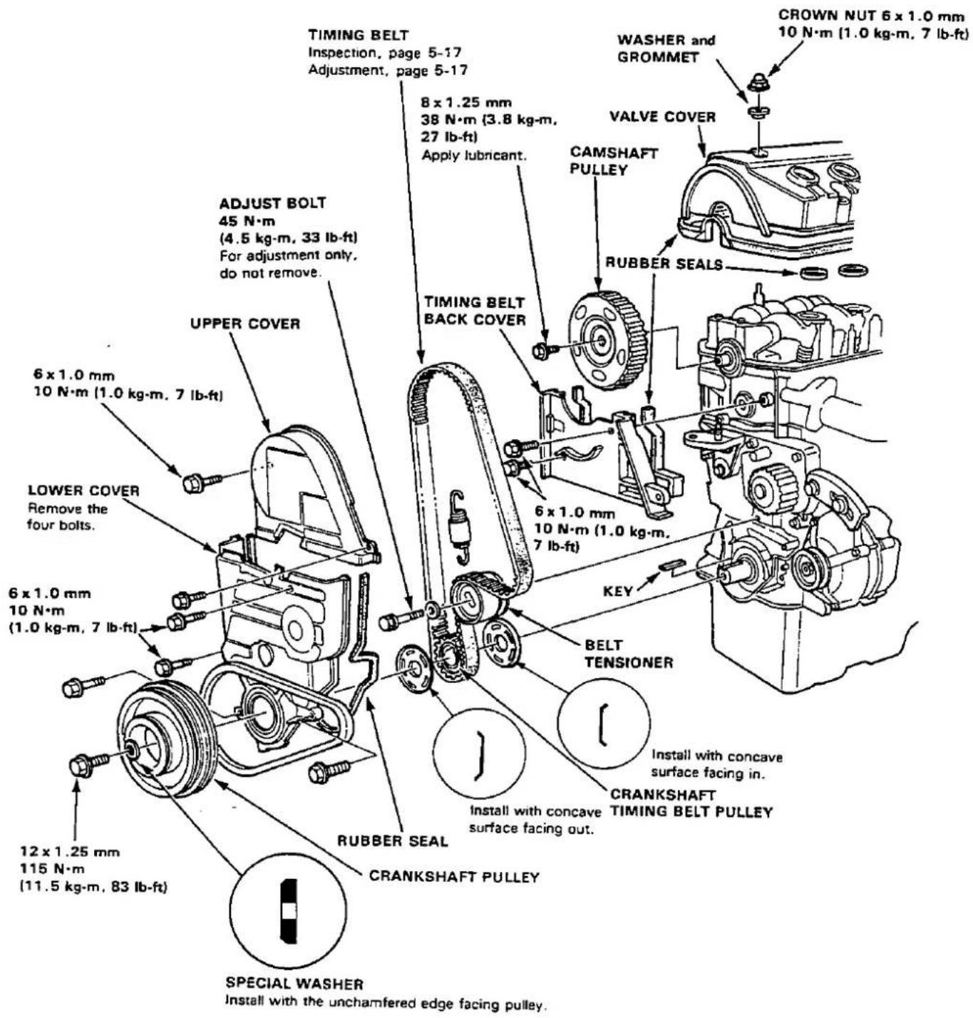 TIMING BELT Inspection, page 5-17 Adjustment, page 5-17 8 x 1.25 mm 38 N·m (3.8 kg·m, 27 lb-ft) Apply lubricant. WASHER and GROMMET VALVE COVER CAMSHAFT PULLEY RUBBER SEALS CROWN NUT 6 x 1.0 mm 10 N·m (1.0 kg·m, 7 lb-ft) ADJUST BOLT 45 N·m (4.5 kg·m, 33 lb-ft) For adjustment only, do not remove. UPPER COVER 6 x 1.0 mm 10 N·m (1.0 kg·m, 7 lb-ft) LOWER COVER Remove the four bolts. 6 x 1.0 mm 10 N·m (1.0 kg·m, 7 lb-ft) RUBBER SEAL 12 x 1.25 mm 115 N·m (11.5 kg·m, 83 lb-ft) CRANKSHAFT PULLEY SPECIAL WASHER Install with the unchamfered edge facing pulley. TIMING BELT BACK COVER 6 x 1.0 mm 10 N·m (1.0 kg·m, 7 lb-ft) KEY BELT TENSIONER Install with concave surface facing in. CRANKSHAFT TIMING BELT PULLEY