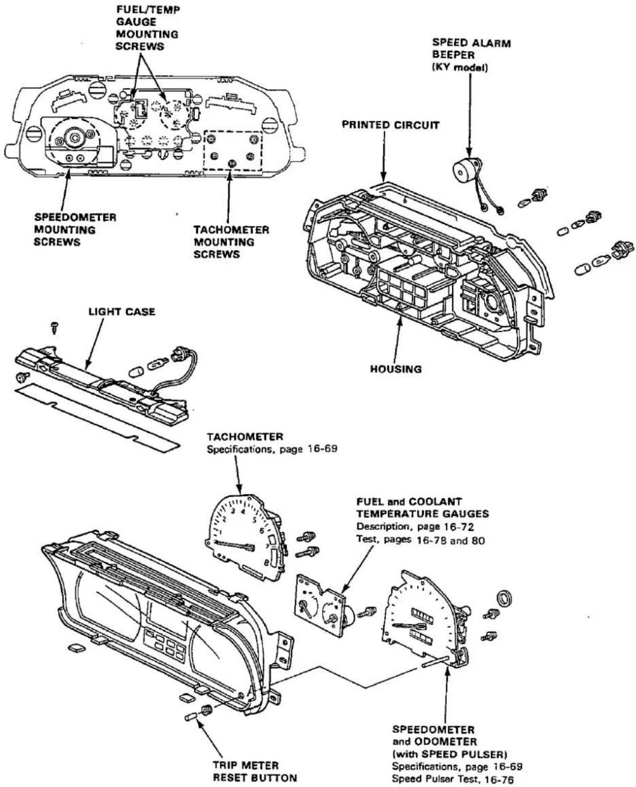 FUEL/TEMP GAUGE MOUNTING SCREWS SPEEDOMETER MOUNTING SCREWS TACHOMETER MOUNTING SCREWS LIGHT CASE TACHOMETER Specifications, page 16-69 TRIP METER RESET BUTTON SPEEDOMETER and ODOMETER (with SPEED PULSER) Specifications, page 16-69 Speed Pulsar Test, 16-76 FUEL and COOLANT TEMPERATURE GAUGES Description, page 16-72 Test, pages 16-78 and 80 SPEED ALARM BEEPER (KY model) PRINTED CIRCUIT HOUSING