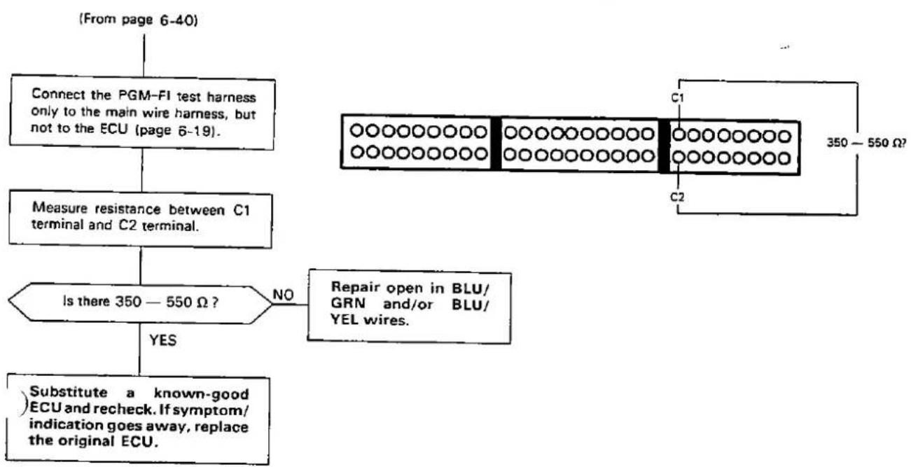 Honda Civic Coupe CRX (1987) - Troubleshooting Flowchart — TDC/CRANK/CYL Sensor [SOHC] - 2