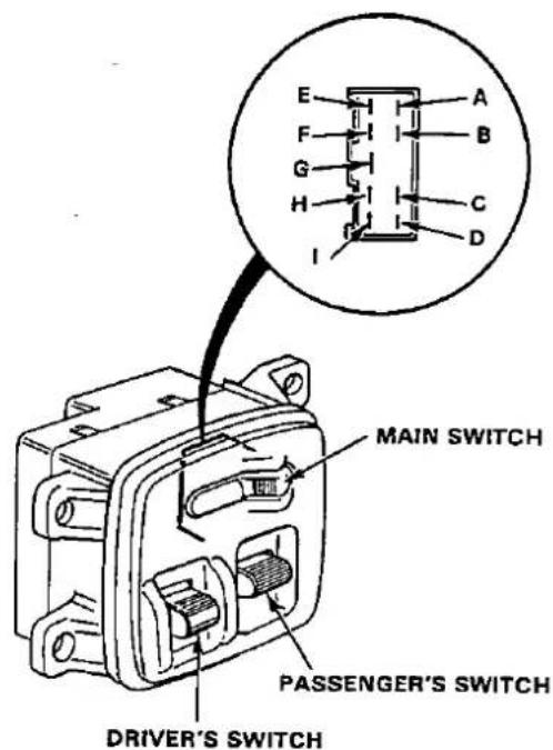 E A F B G H C D I MAIN SWITCH PASSenger'S SWITCH DRIVER'S SWITCH