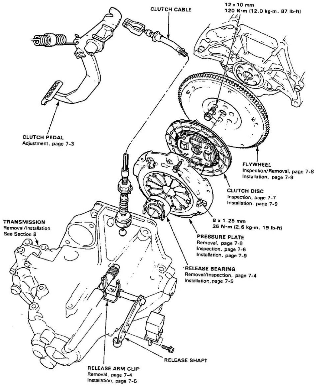 CLUTCH CABLE 12 x 10 mm 120 N·m (12.0 kg·m, 87 lb·ft) CLUTCH PEDAL Adjustment, page 7-3 FLYWHEEL Inspection/Removal, page 7-8 Installation, page 7-9 CLUTCH DISC Inspection, page 7-7 Installation, page 7-9 8 x 1.25 mm 26 N·m (2.6 kg·m, 19 lb·ft) PRESSURE PLATE Removal, page 7-6 Inspection, page 7-6 Installation, page 7-9 RELEASE BEARING Removal/Inspection, page 7-4 Installation, page 7-5 RELEASE ARM CLIP Removal, page 7-4 Installation, page 7-5 RELEASE SHAFT