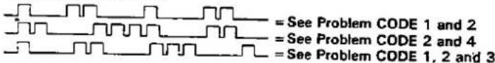 = See Problem CODE 1 and 2 = See Problem CODE 2 and 4 = See Problem CODE 1, 2 and 3