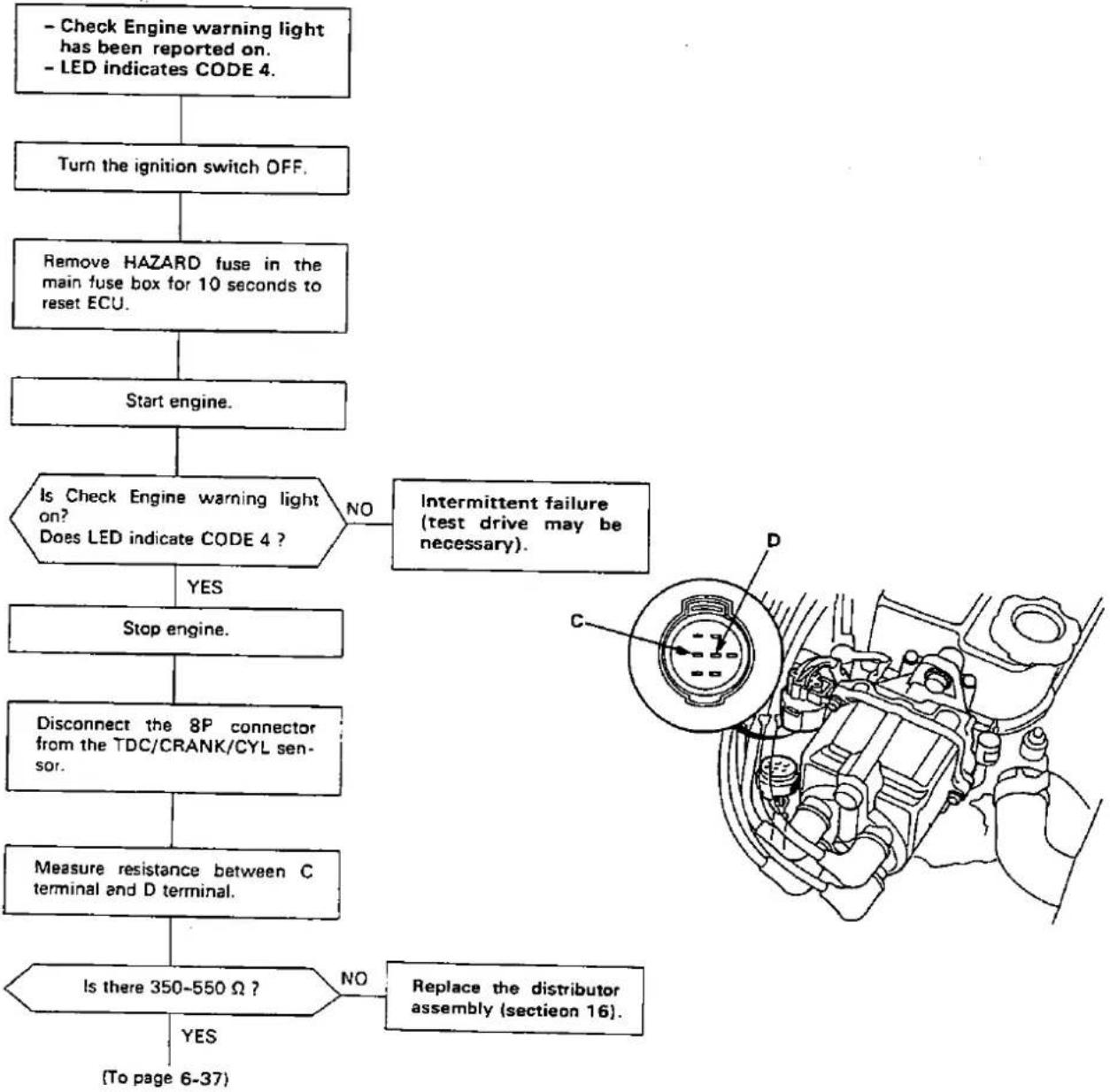 Honda Civic Coupe CRX (1987) - —Troubleshooting Flowchart — TDC/CRANK/CYL Sensor [SOHC] - 9