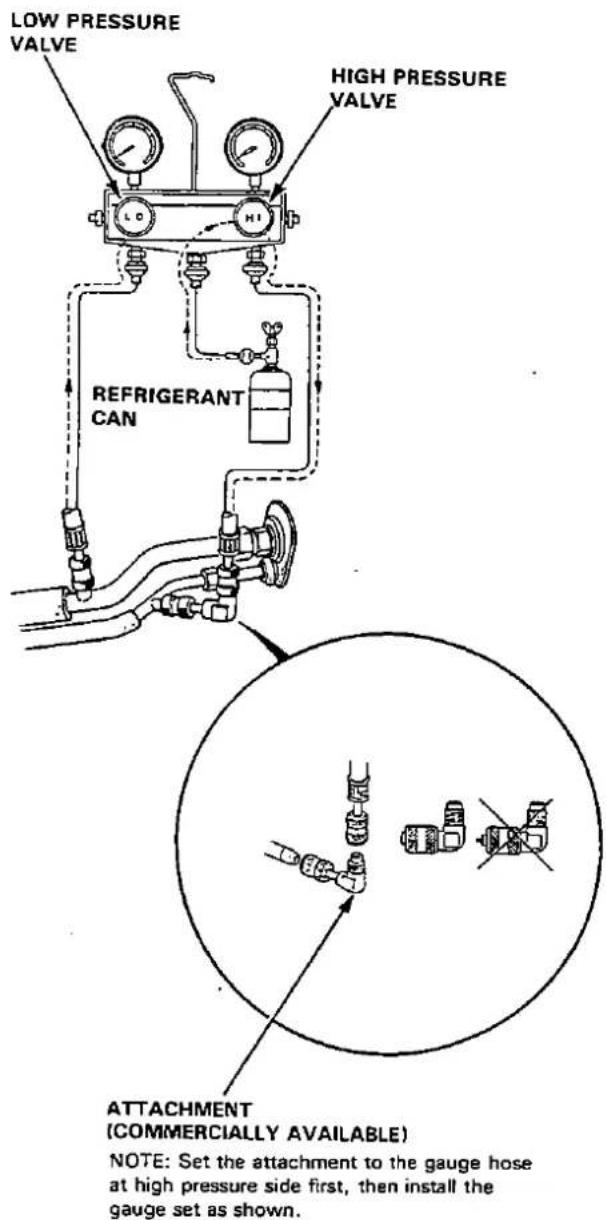 LOW PRESSURE VALVE HIGH PRESSURE VALVE REFRIGERANT CAN ATTACHMENT (COMMERCIALLY AVAILABLE) NOTE: Set the attachment to the gauge hose at high pressure side first, then install the gauge set as shown.