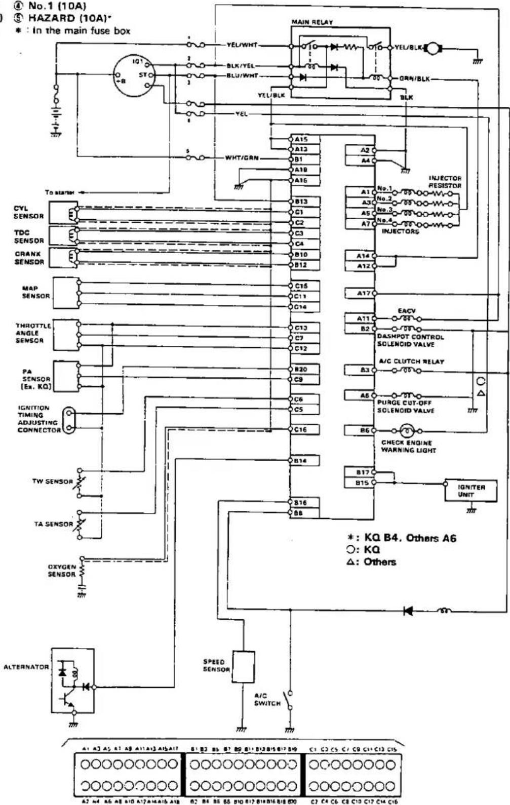 ④ No.1 (10A) ⑤ HAZARD (10A)* * : In the main fuse box MAIN RELAY YEL/WHT BLK/YEL BLU/WHT YEL/BLK YEL WHT/GRN A15 A13 B1 A18 A16 A2 A4 INJECTOR RESISTOR No.1 No.2 No.3 No.4 INJECTORS CYL SENSOR TDC SENSOR CRANX SENSOR MAP SENSOR THROTTLE ANGLE SENSOR PA SENSOR (Ex. KQ) IGNITION TIMING ADJUSTING CONNECTOR TW SENSOR TA SENSOR OXYGEN SENSOR ALTERNATOR SPEED SENSOR A/C SWITCH A1 A3 A5 A7 A9 A11 A13 A15 A17 B1 B2 B3 B7 B9 B11 B13 B15 B17 B19 C1 C2 C5 C7 C9 C11 C13 C15 A2 A4 A6 A8 A10 A12 A14 A16 A18 B2 B4 B6 B8 B10 B12 B14 B16 B18 B20 C2 C4 C6 C8 C10 C12 C14 C16 * : KQ B4, Others A6 ○ : KQ △ : Others