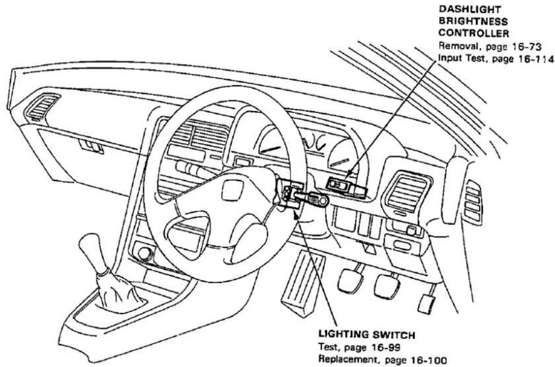 DASHLIGHT BRIGHTNESS CONTROLLER Removal, page 16-73 Input Test, page 16-114 LIGHTING SWITCH Test, page 16-99 Replacement, page 16-100