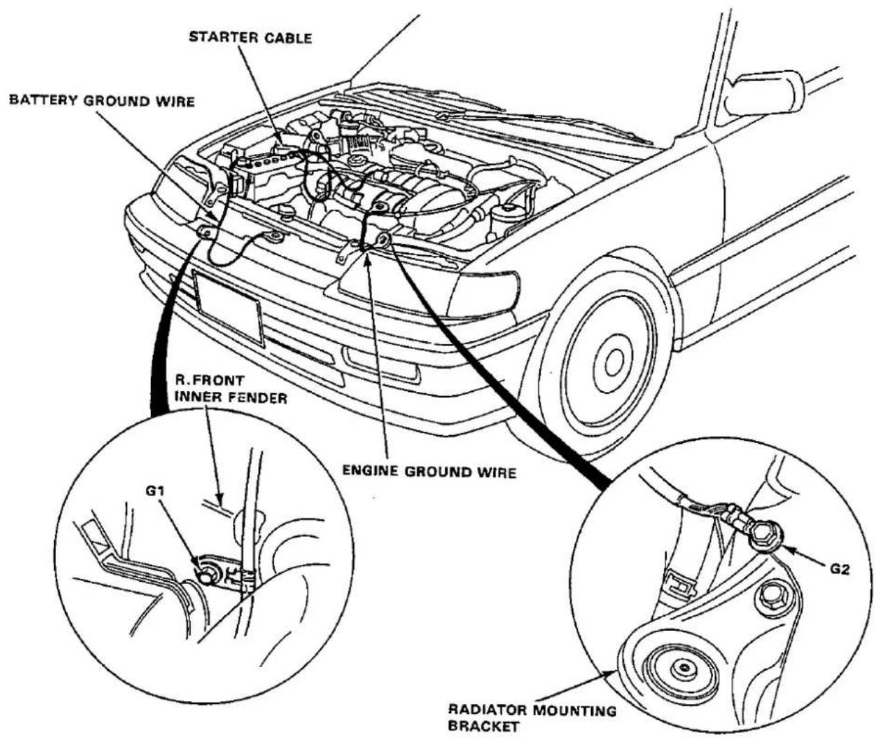 STARTER CABLE BATTERY GROUND WIRE R.FRONT INNER FENDER ENGINE GROUND WIRE G1 G2 RADIATOR MOUNTING BRACKET