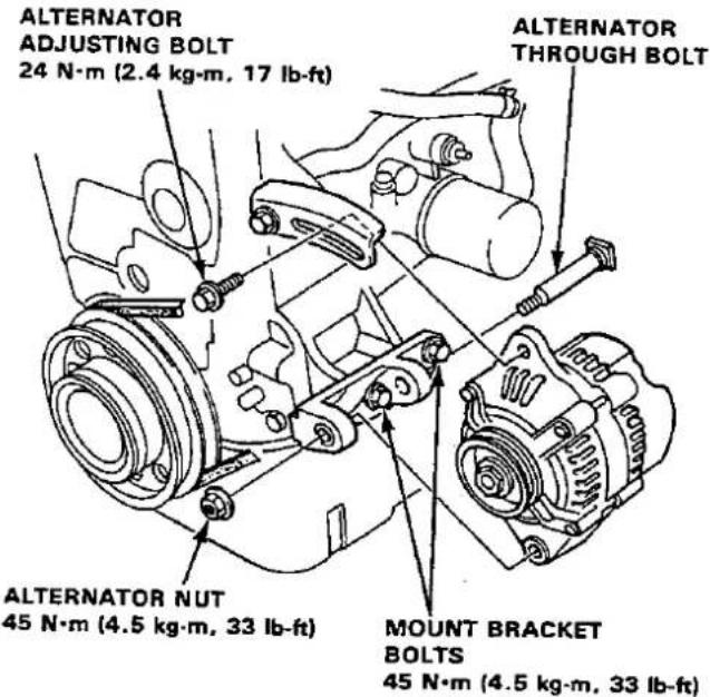 ALTERNATOR ADJUSTING BOLT 24 N·m (2.4 kg·m, 17 lb-ft) ALTERNATOR THROUGH BOLT ALTERNATOR NUT 45 N·m (4.5 kg·m, 33 lb-ft) MOUNT BRACKET BOLTS 45 N·m (4.5 kg·m, 33 lb-ft)