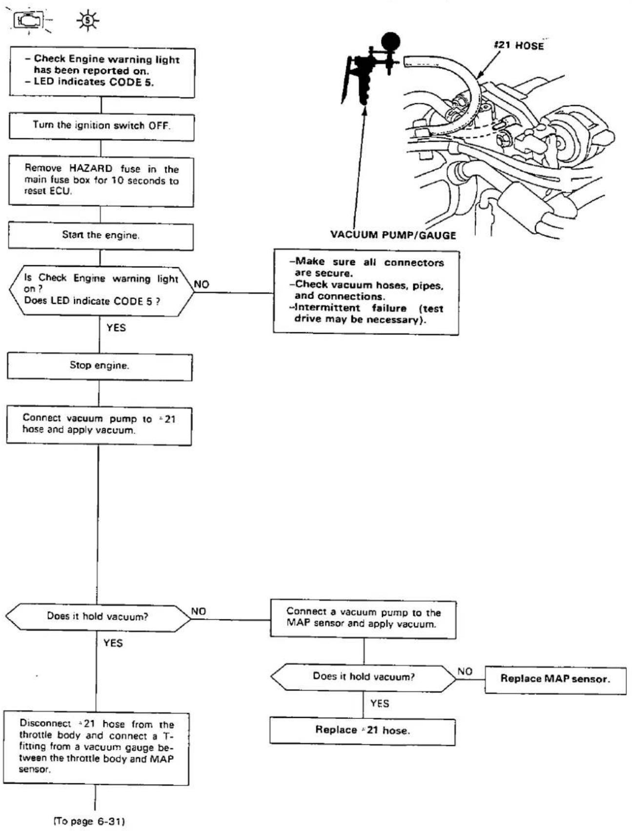 Honda Civic Coupe CRX (1987) - Troubleshooting Flowchart — MAP Sensor (cont'd) - 1