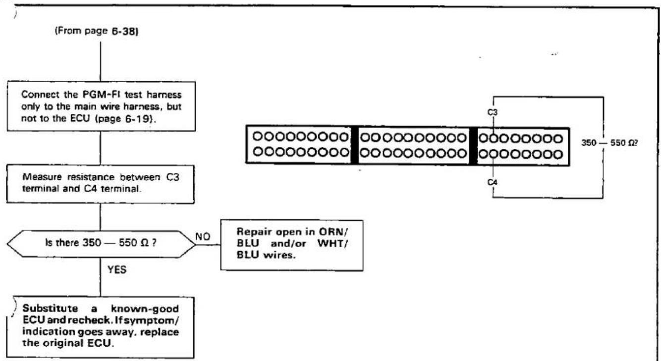 Honda Civic Coupe CRX (1987) - — Troubleshooting Flowchart — TDC/CRANK/CYL sensor [SOHC] - 5
