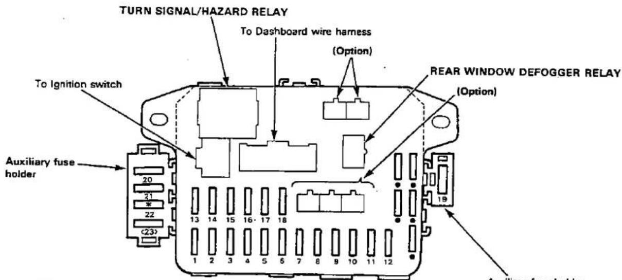 TURN SIGNAL/HAZARD RELAY To Dashboard wire harness (Option) TO Ignition switch Auxiliary fuse holder 1 2 3 4 5 6 7 8 9 10 11 12 13 14 15 16 17 18 19 REAR WINDOW DEFOGGER RELAY (Option) Auxiliary fuse holder