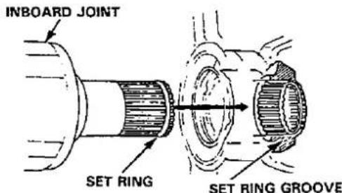 INBOARD JOINT SET RING SET RING GROOVE