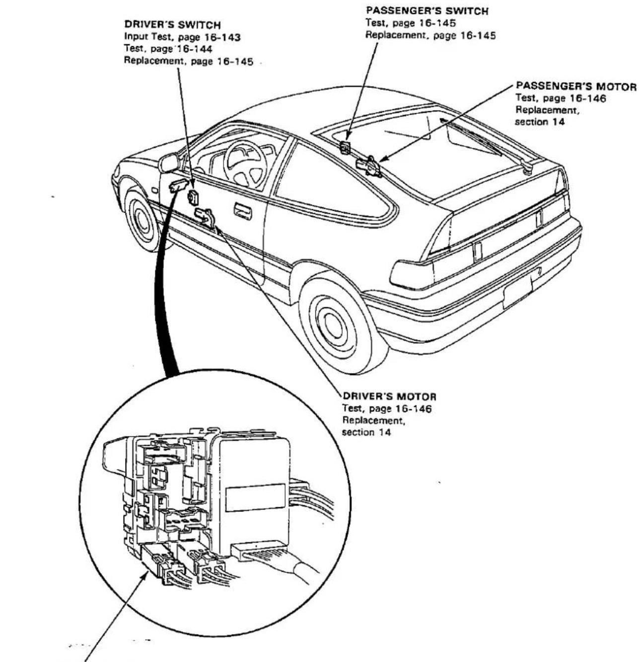 DRIVER'S SWITCH Input Test, page 16-143 Test, page 16-144 Replacement, page 16-145 PASSENGER'S SWITCH Test, page 16-145 Replacement, page 16-145 PASSENGER'S MOTOR Test, page 16-146 Replacement, section 14 DRIVER'S MOTOR Test, page 16-146 Replacement, section 14