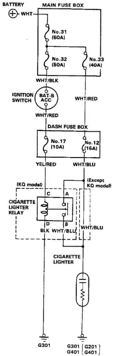 BATTERY WHT MAIN FUSE BOX No.31 (60A) No.32 (50A) No.33 (40A) WHT/BLK IGNITION SWITCH BAT-B ACC WHT/RED WHT/RED DASH FUSE BOX No.17 (10A) No.12 (15A) YEL/RED WHT/BLU (KQ model) CIGARETTE LIGHTER RELAY C A D B BLK WHT/BLU WHT/BLU CIGARETTE LIGHTER G301 G301 { G201 } G401 { G401 }