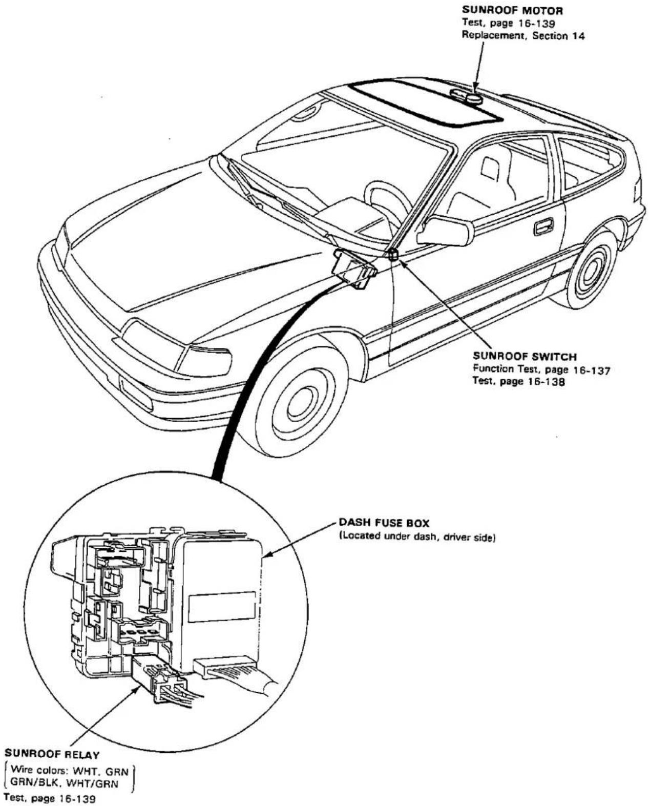 SUNROOF MOTOR Test, page 16-139 Replacement, Section 14 SUNROOF SWITCH Function Test, page 16-137 Test, page 16-138 DASH FUSE BOX (Located under dash, driver side) SUNROOF RELAY {Wire colors: WHT, GRN} {GRN/BLK, WHT/GRN} Test, page 16-139