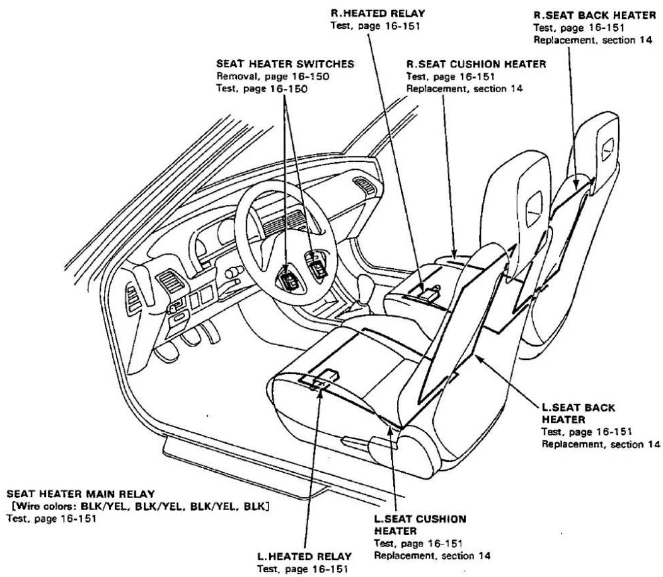 R.HEATED RELAY Test, page 16-151 R.SEAT BACK HEATER Test, page 16-151 Replacement, section 14 SEAT HEATER SWITCHES Removal, page 16-150 Test, page 16-150 R.SEAT CUSHION HEATER Test, page 16-151 Replacement, section 14 L. SEAT BACK HEATER Test, page 16-151 Replacement, section 14 SEAT HEATER MAIN RELAY [Wire colors: BLK/YEL, BLK/YEL, BLK/YEL, BLK] Test, page 16-151 L. HEATED RELAY Test, page 16-151 L. SEAT CUSHION HEATER Test, page 16-151 Replacement, section 14