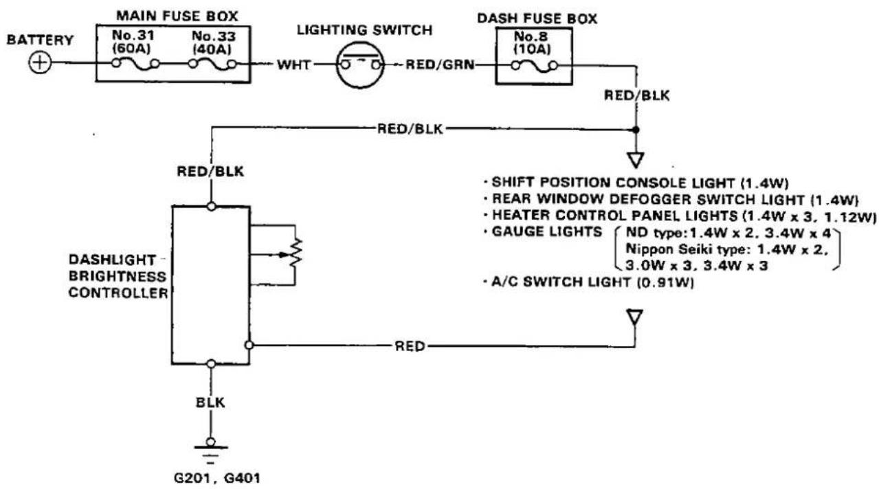 BATTERY No.31 (60A) No.33 (40A) MAIN FUSE BOX LIGHTING SWITCH WHT RED/GRN DASH FUSE BOX No.8 (10A) RED/BLK RED/BLK DASHLIGHT BRIGHTNESS CONTROLLER RED/BLK BLK G201, G401 · SHIFT POSITION CONSOLE LIGHT (1.4W) · REAR WINDOW DEFOGGER SWITCH LIGHT (1.4W) · HEATER CONTROL PANEL LIGHTS (1.4W x 3, 1.12W) · GAUGE LIGHTS { ND type: 1.4W x 2, 3.4W x 4 Nippon Seiki type: 1.4W x 2, 3.0W x 3, 3.4W x 3 · A/C SWITCH LIGHT (0.91W)