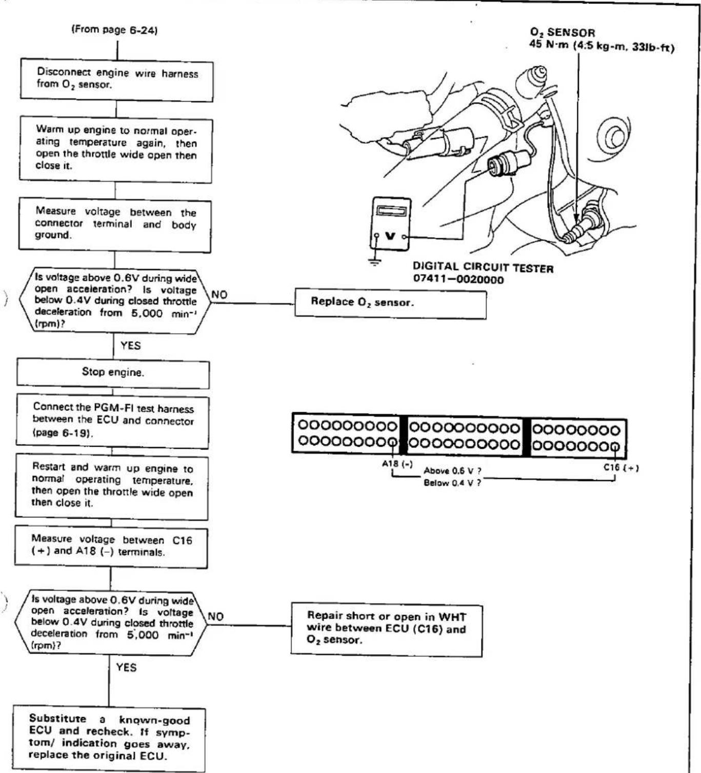 Honda Civic Coupe CRX (1987) - Troubleshooting Flowchart — Oxygen Sensor [With CATA] - 6