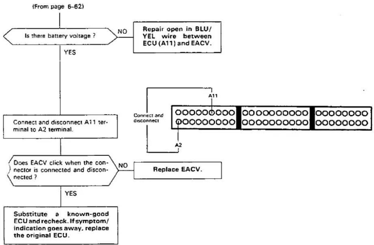 Honda Civic Coupe CRX (1987) - Troubleshooting Flowchart — EACV (cont'd) - 2