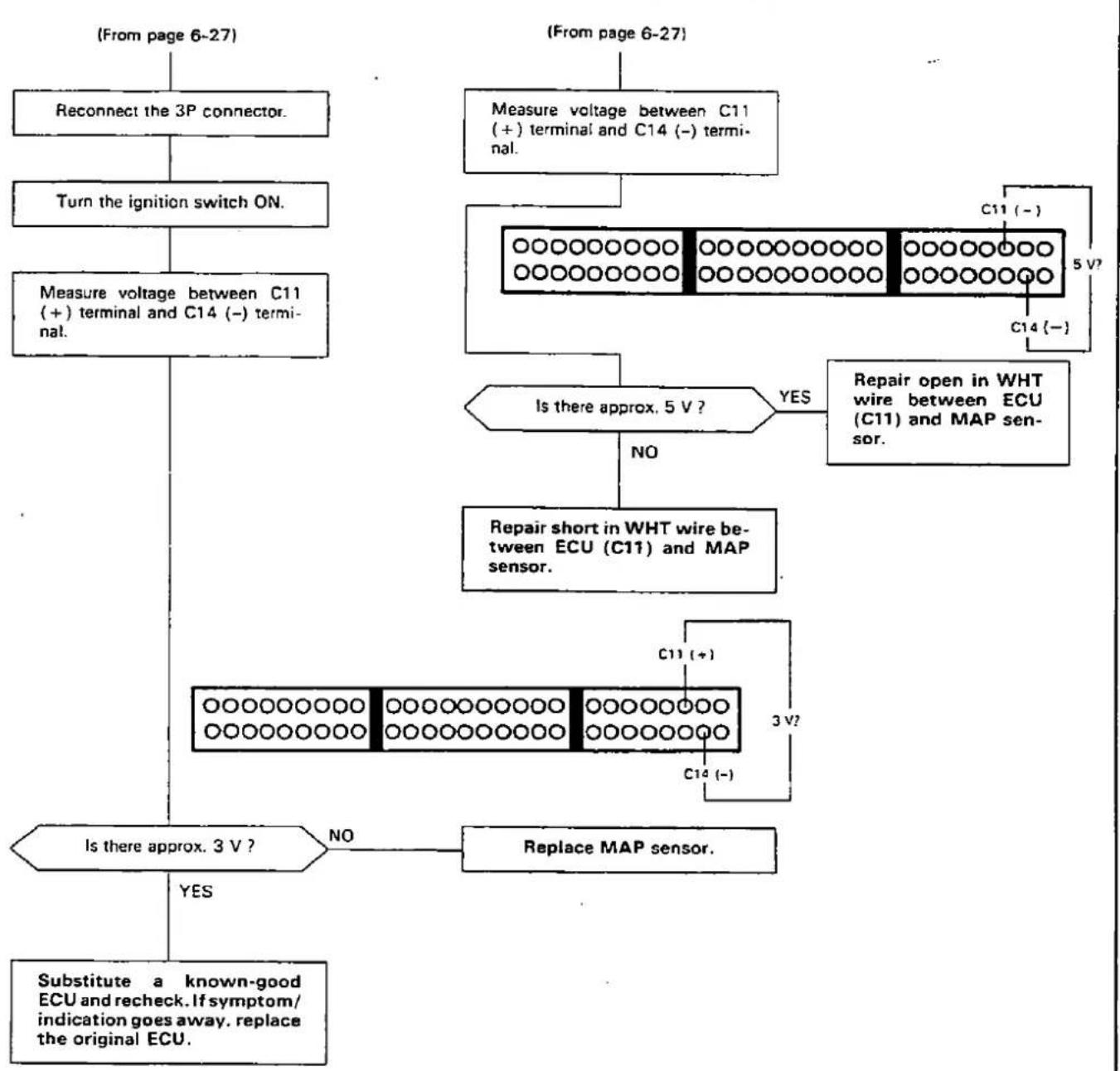 Honda Civic Coupe CRX (1987) - - Troubleshooting Flowchart — MAP Sensor (cont'd) - 1