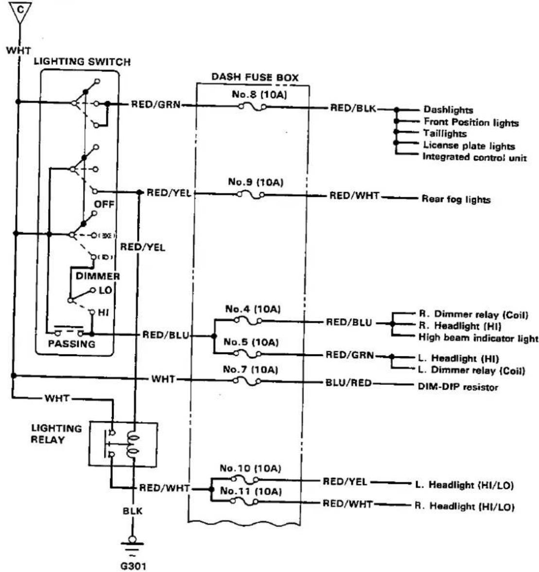 Honda Civic Coupe CRX (1987) - Circuit Indentification (cont'd) - 1