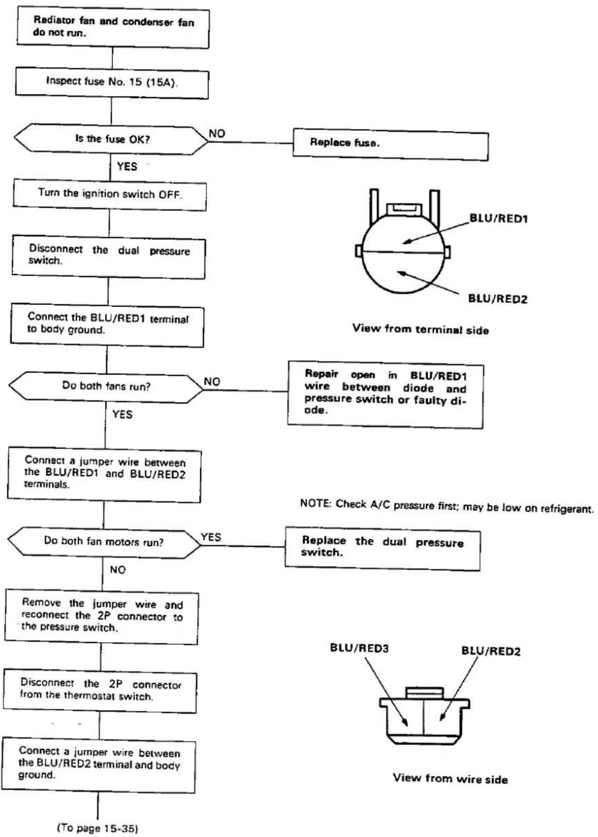 Honda Civic Coupe CRX (1987) - Flow Chart : Both Fans - 1