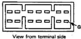 View from terminal side G