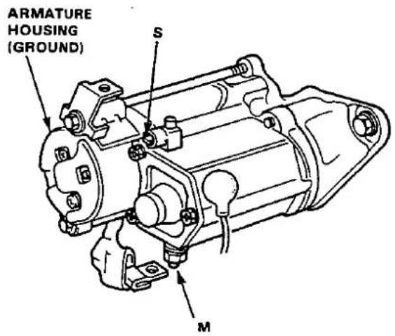 ARMATURE HOUSING (GROUND) S M