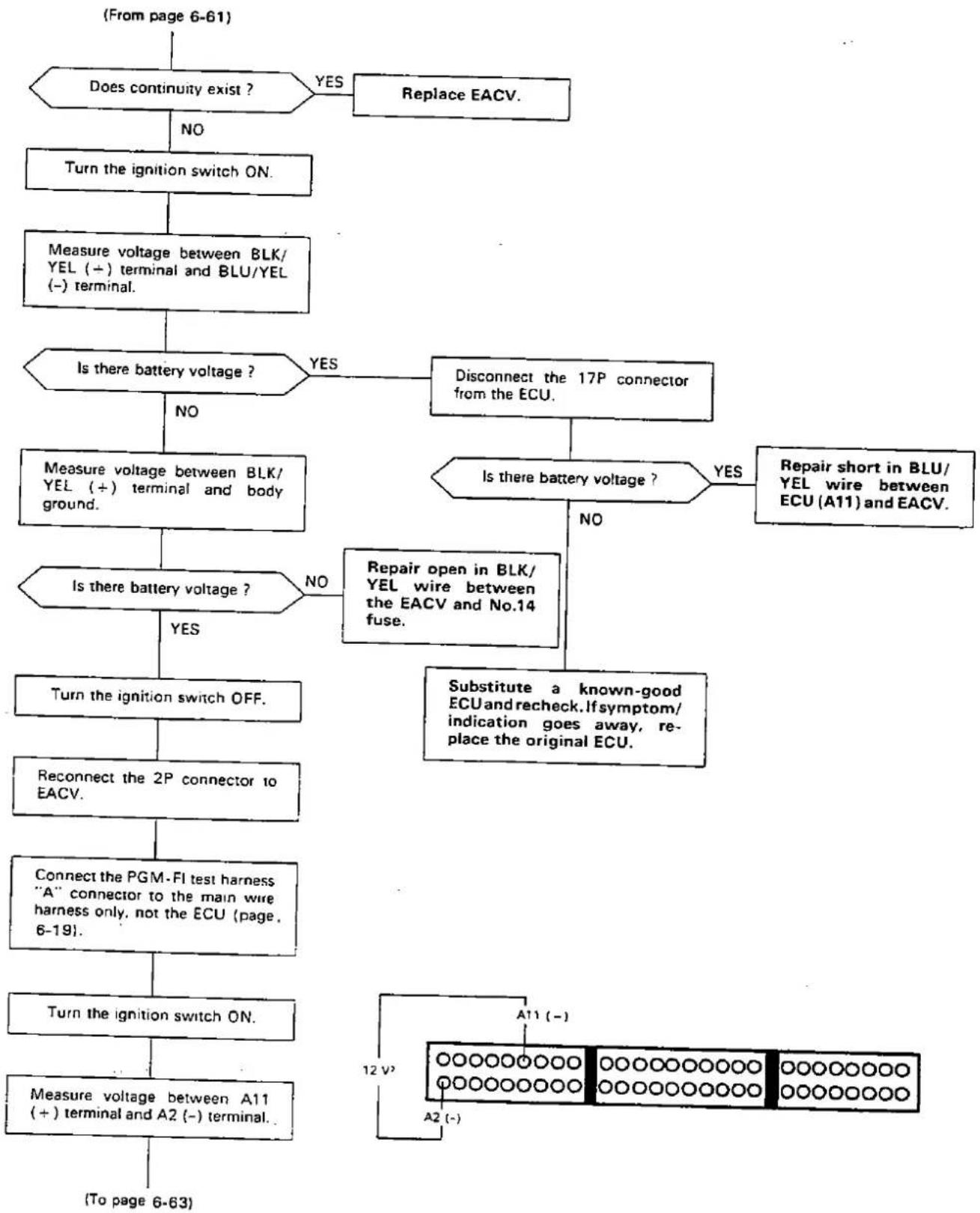 Honda Civic Coupe CRX (1987) - Troubleshooting Flowchart — EACV (cont'd) - 1