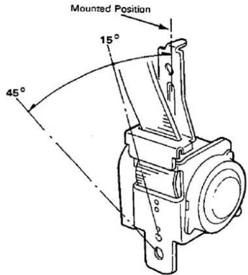 Mounted Position 15° 45°