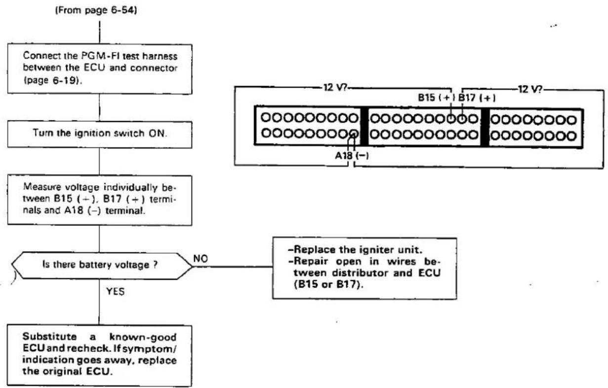 Honda Civic Coupe CRX (1987) - Troubleshooting Flowchart — Ignition Output Signal - 4