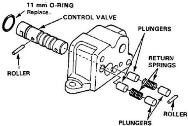 11 mm O-RING Replace. CONTROL VALVE ROLLER PLUNGERS RETURN SPRINGS ROLLER PLUNGERS