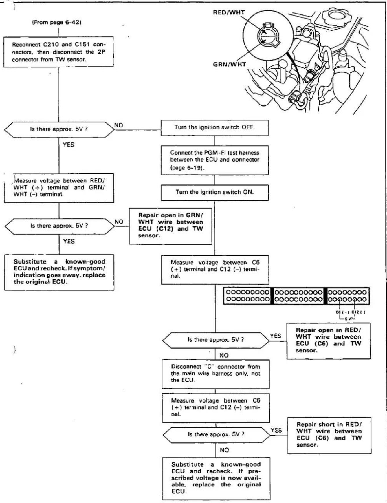 Honda Civic Coupe CRX (1987) - Troubleshooting Flowchart — TW Sensor - 2
