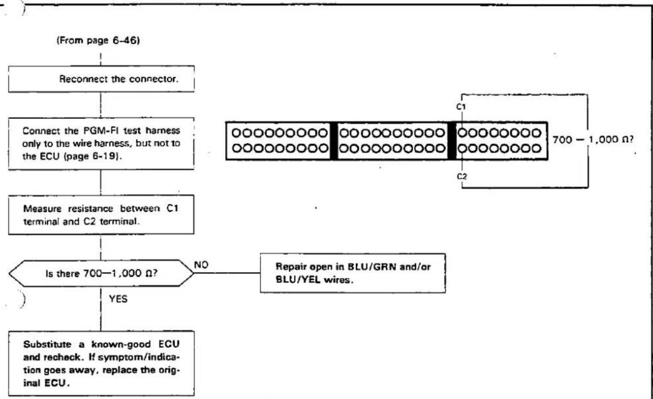 Honda Civic Coupe CRX (1987) - - Troubleshooting Flow Chart — CYL Sensor [DOHC] - 4