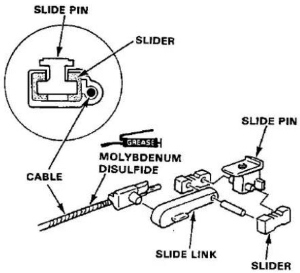 SLIDE PIN SLIDER CABLE GREASE MOLYBDENUM DISULFIDE SLIDE LINK SLIDE PIN SLIDER