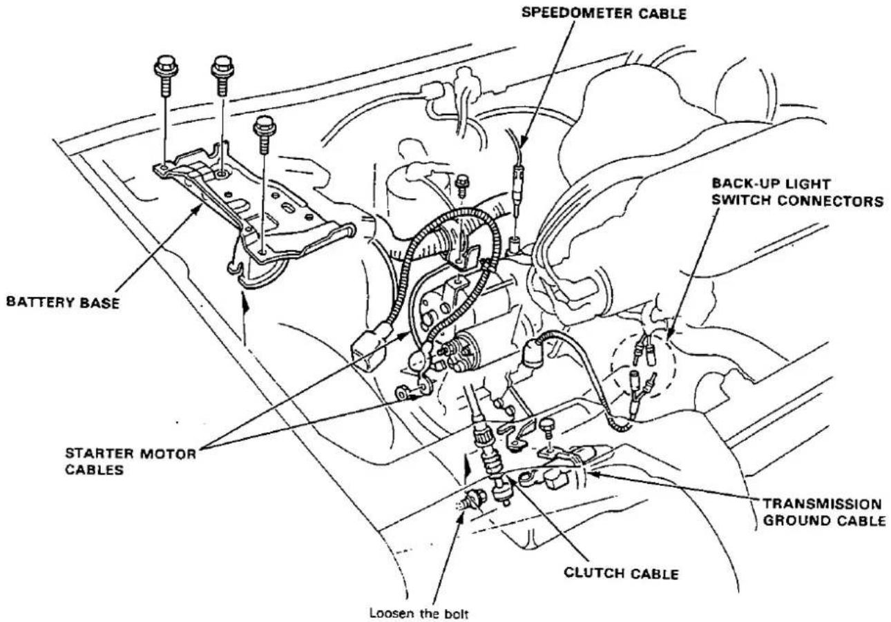 SPEEDOMETER CABLE BACK-UP LIGHT SWITCH CONNECTORS BATTERY BASE STARTER MOTOR CABLES TRANSMISSION GROUND CABLE CLUTCH CABLE Loosen the bolt