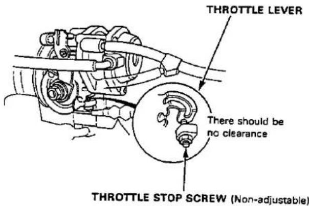 THROTTLE LEVER There should be no clearance THROTTLE STOP SCREW (Non-adjustable)